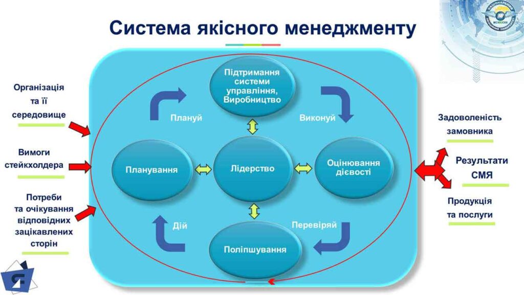 1-system_management2