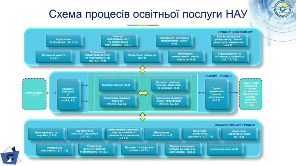 2-Shema_osvit_proces_nau